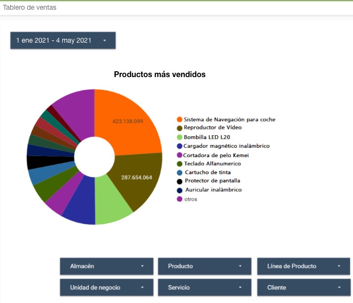 funcionalidad venta